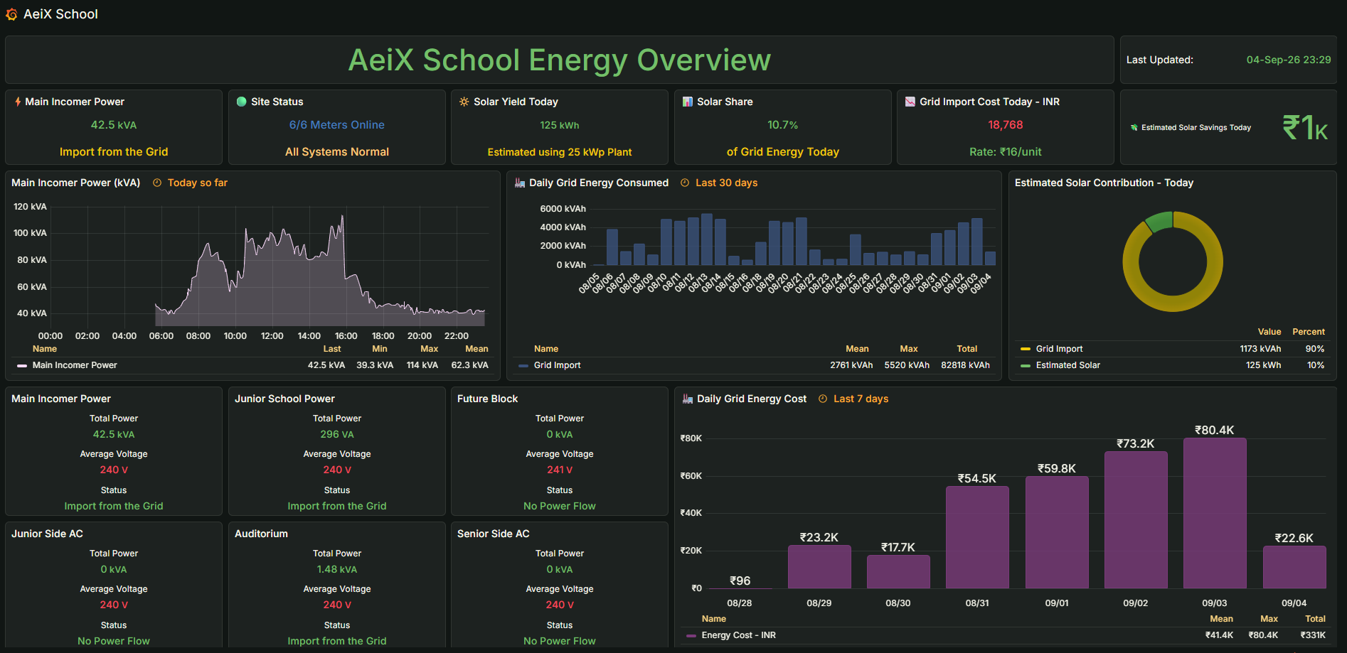 AeiX School Energy Overview dashboard snapshot, 4 September 2026
